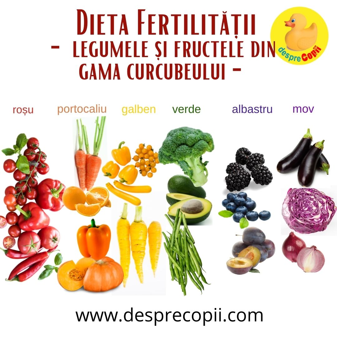 dieta fertilitatii